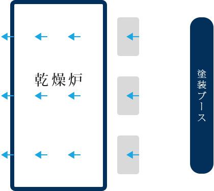 本社・塗装工場